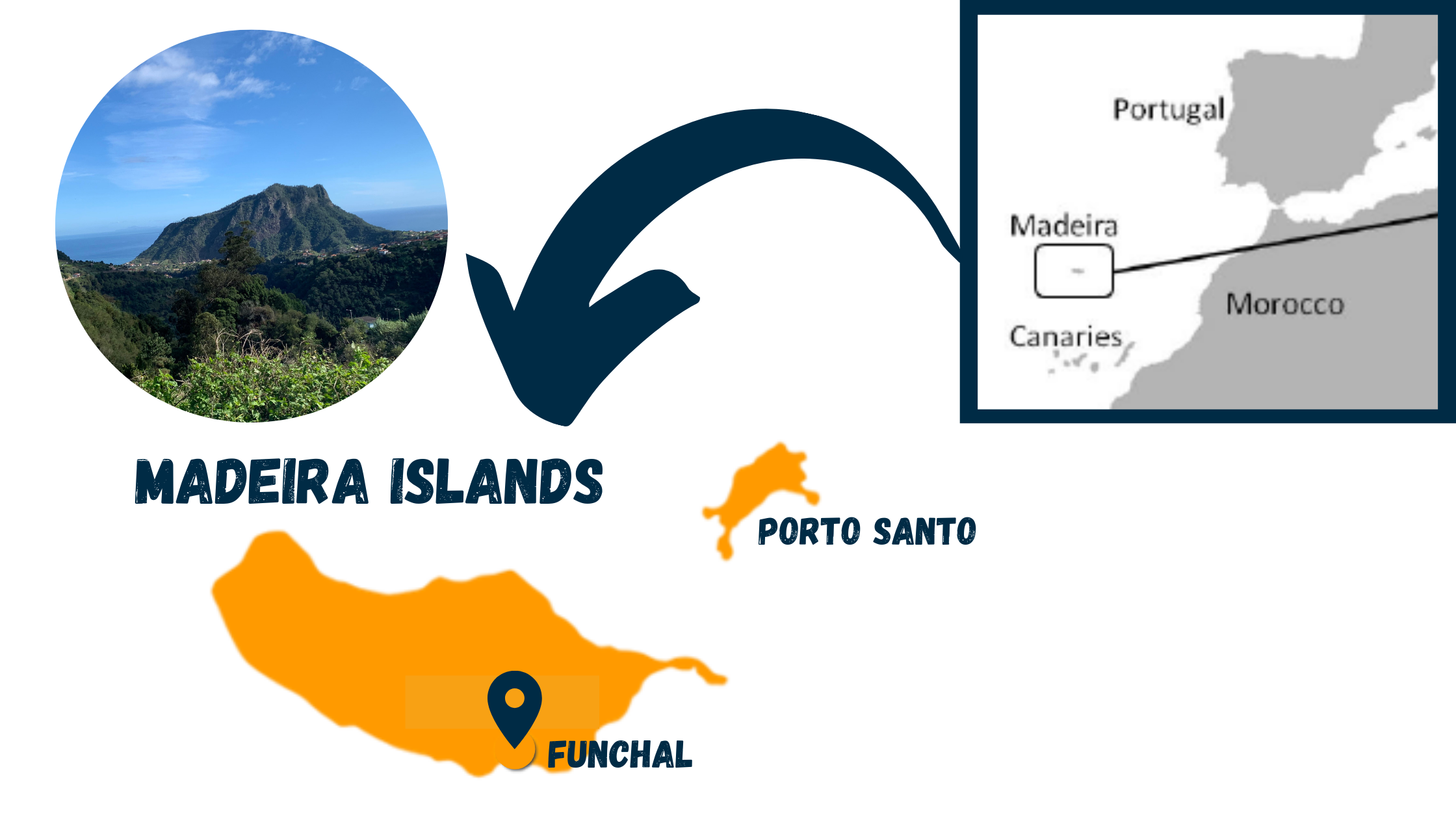 Madeira Islands Map Cititravel